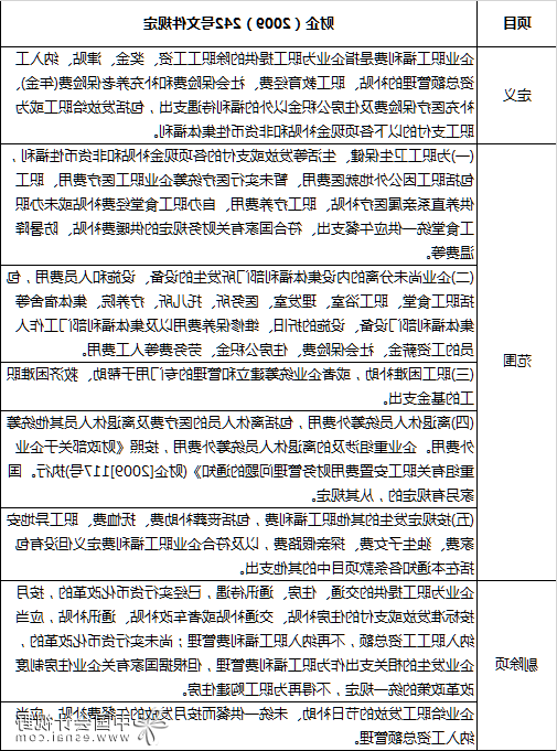 【汇算清缴实务】职工福利费的实务处理与纳税调整 