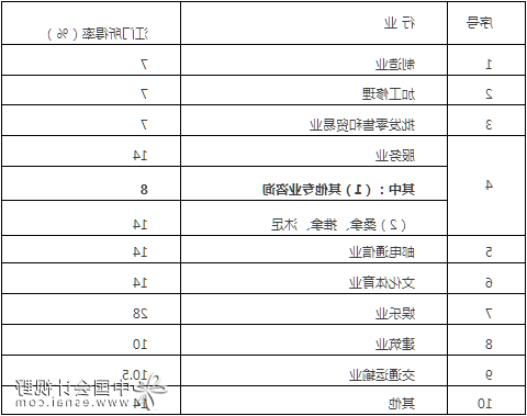 如何设计节税的工资薪金制度?先看看这几个法规