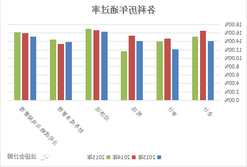 通过大数据 来看下2017年115.9万注会考生的画像!