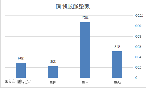 通过大数据 来看下2017年115.9万注会考生的画像!