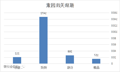 通过大数据 来看下2017年115.9万注会考生的画像!