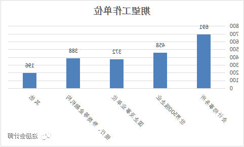 通过大数据 来看下2017年115.9万注会考生的画像!